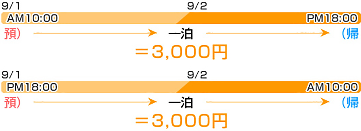 預かり例のご紹介